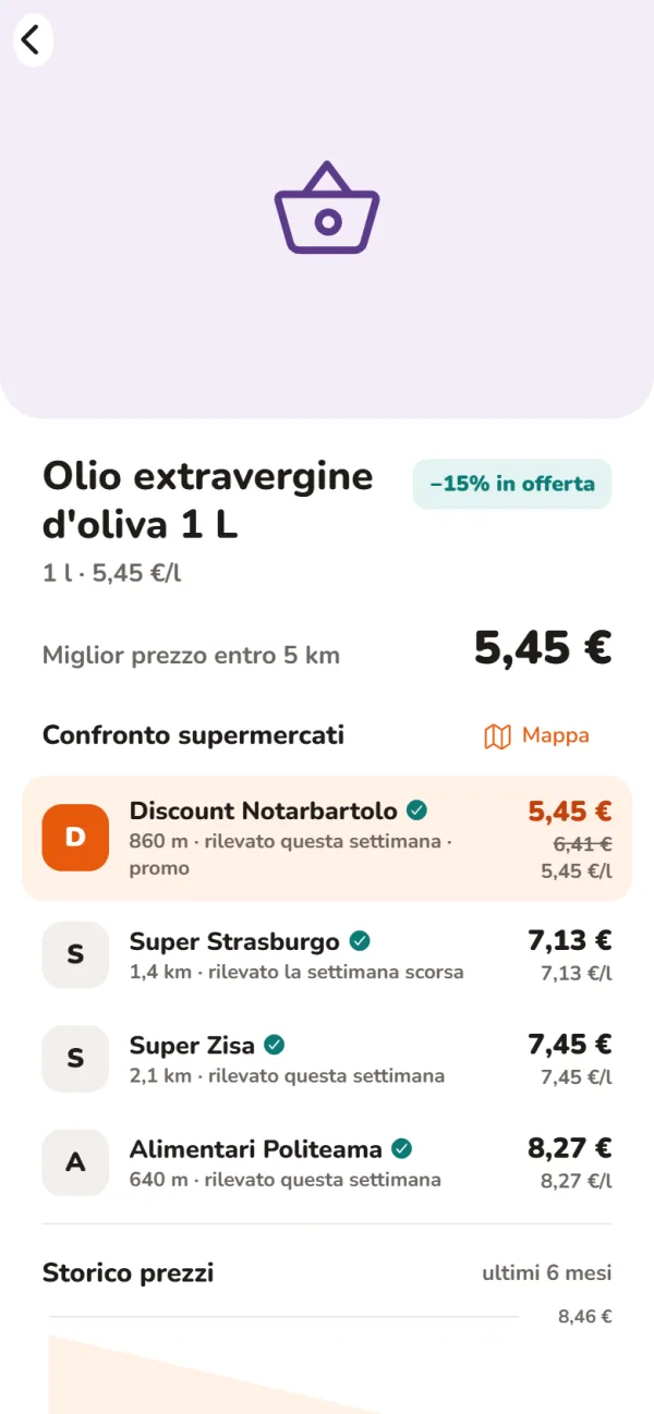 Scheda prodotto con i prezzi dei supermercati vicini dal più conveniente
